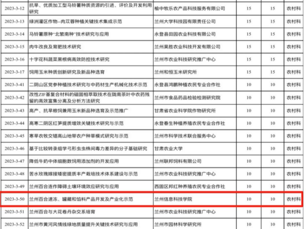 开元集团网站1个项目获兰州市科技计划立项资助