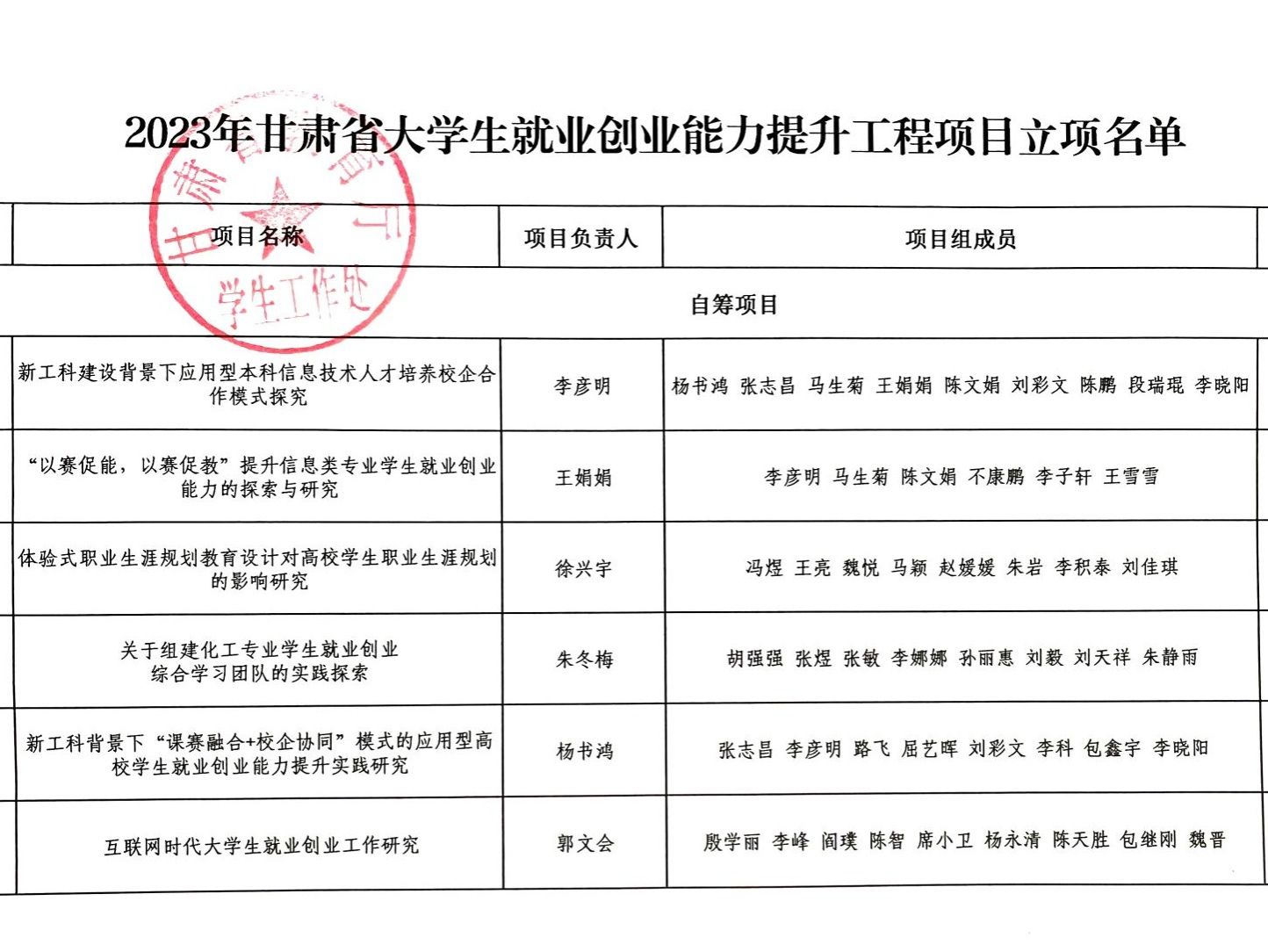 开元集团网站就业创业工作取得 新突破：6个就业创业能力提升 工程项目获批立项