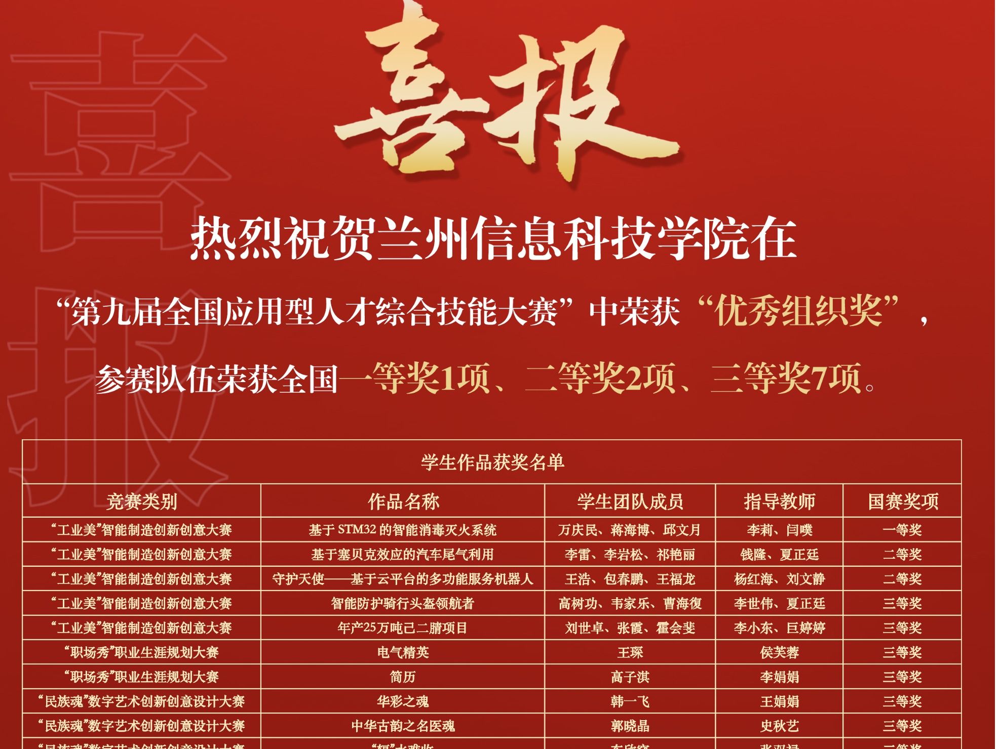 赛事速览 | 国奖+1+3+9！开元集团网站在第九届全国应用型人才综合技能大赛中再创佳绩