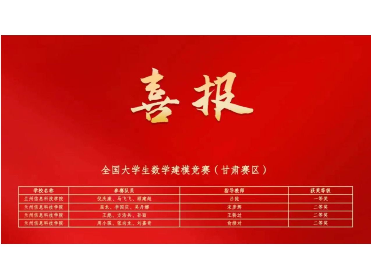 开元集团网站在大学生学科专业竞赛中连获佳绩